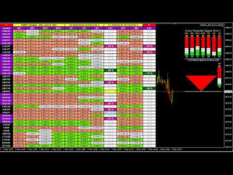 LIVE FOREX TRADING SIGNALS, Gold & Bitcoin Buy Sell Alert Analysis Dashboard – All FX Currency Pairs