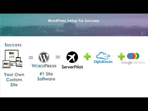 How to Create Your Own WordPress Host @wholesalesattack9889