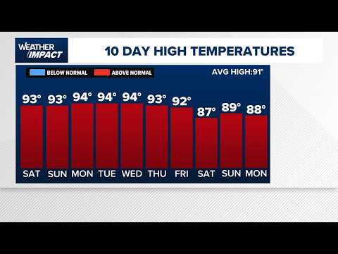 Showers and storms could bring lightning and quick heavy rain during the afternoon commute