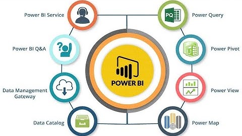 Session 1   Power BI with Redshift
