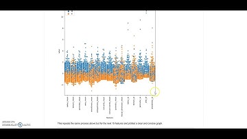 ML Classification | Breast Cancer Wisconsin (Diagnostic) Data Set