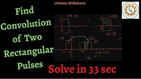 [Interview QnA#33] Find the Convolution of two Rectangular Pulses | Simple way to solve