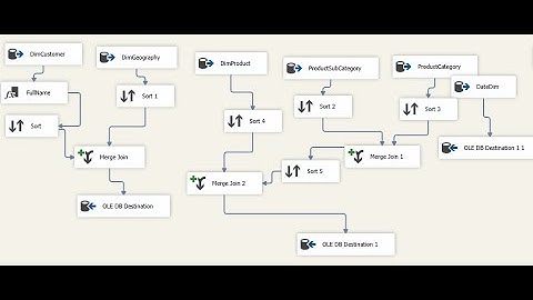 Implementation of Star Schema using SSIS- Part II