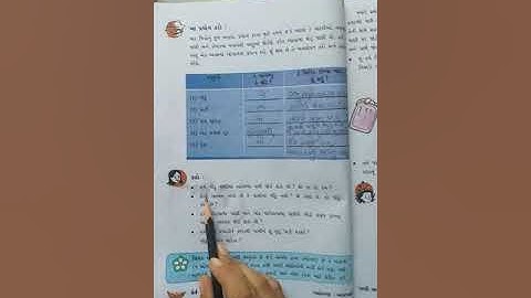 Std-5(gujarati medium),pryavaran aashpash,ch-7(part-4),by sonal tandel.