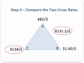 Triangular Arbitrage Step-by-Step