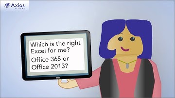 Axios IT Resource Performance Management 2-Minute Explainer Video