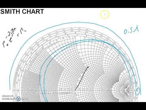 Application Of Smith Chart In Transmission Line