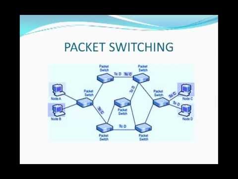 Logical Topologies