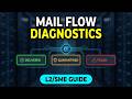 Exchange Online Email Delivery Troubleshooting | Microsoft 365 Mail Flow | Message Trace | L2/SME