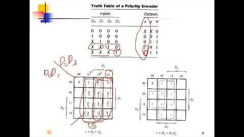 Week 13 Lec 1 Encoders | Priority Encoders | Truth Table  | Algorithm Design