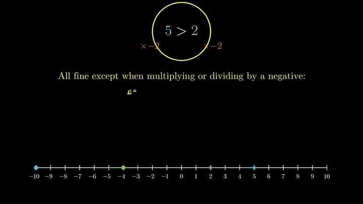 Solving Linear Inequalities