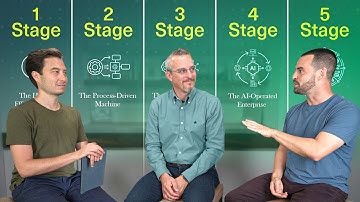 Build a Business That Runs Itself - 5 Stages of AI Integration