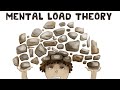 Understanding Cognitive Load Theory