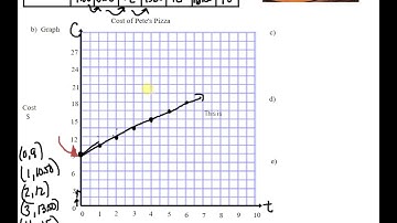 MPM1D 5.2 Partial Variation 3