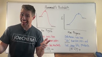 Hammonds Postulate and Identifying Early or Late Transition States
