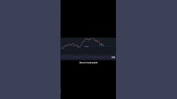 Bitcoin Short Term Technical Analysis || Bitcoin Analysis ||  RSI Bullish Divergence In Bitcoin