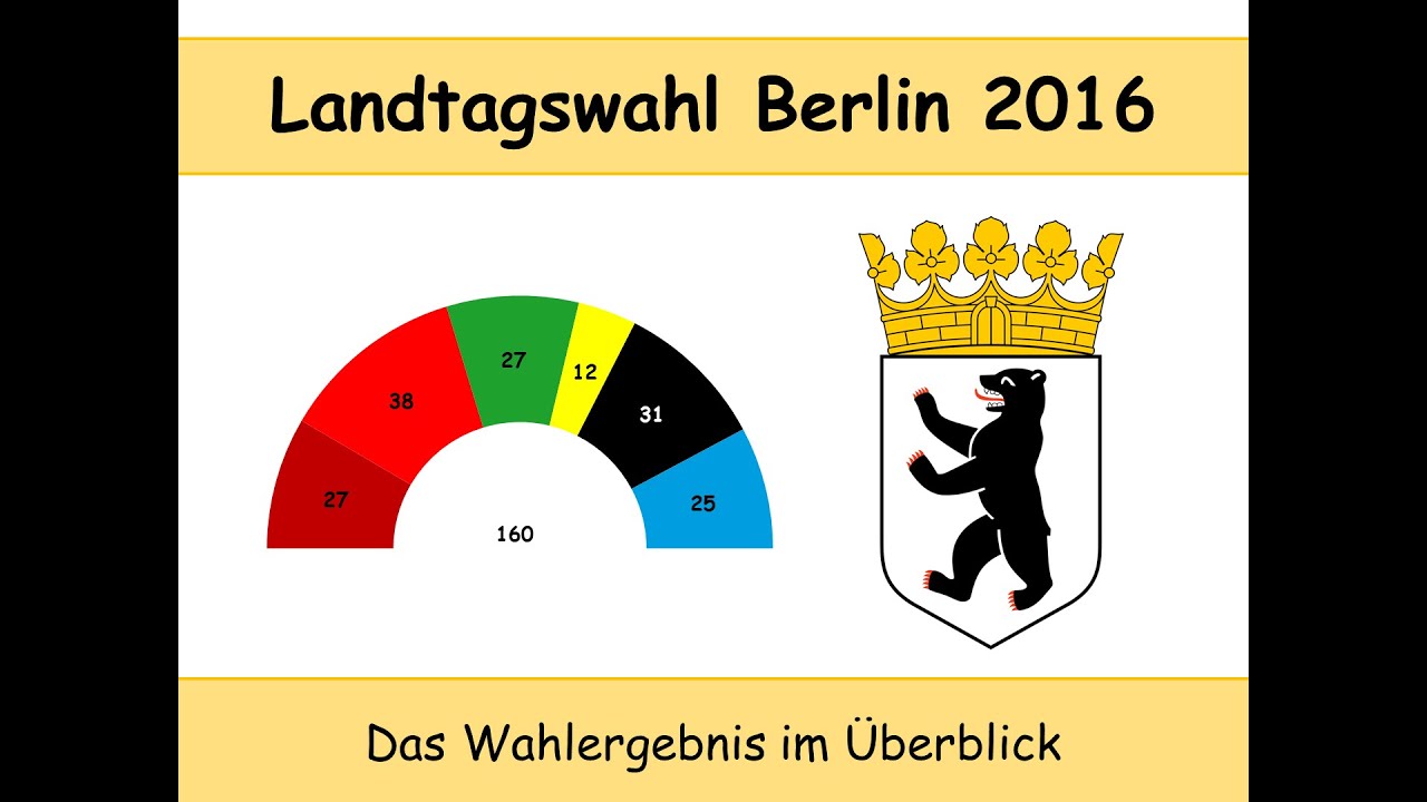 Wahl Zum Abgeordnetenhaus In Berlin 2016 Das Wahlergebnis Im