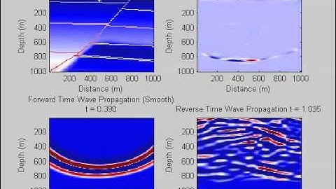 Reverse Time Migration