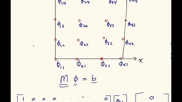 Elliptic PDE - FiniteDifference - Part 2 - Matrix construction