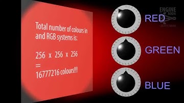 RGB Colour Explained
