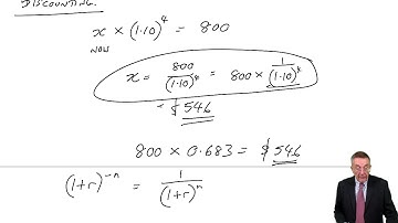 Discounting, Annuities, Perpetuities - ACCA Management Accounting (MA)