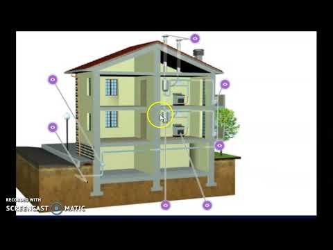 Video: Come faccio a far funzionare una linea del gas a casa mia?