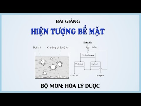 Video: Tại sao diện tích bề mặt lại ảnh hưởng đến phong hóa?