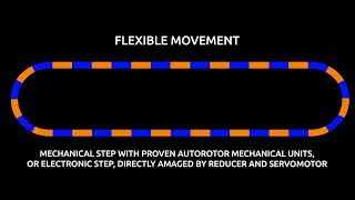 Autorotor conveyor belt, the most accurate in the market