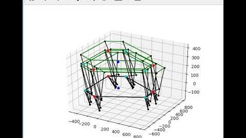 Inverse Kinematics of Stewart Platform