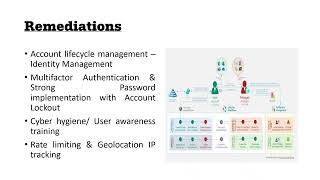 SANCS26 - Challenge Group D13