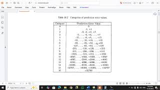Compression of DCT coefficients