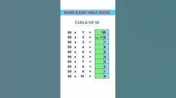 table of 59 | 59 ka table | 59 का टेबल | 59 ka pahada | 59 का पहाड़ा #shorts 🔥 #easytrick #tables