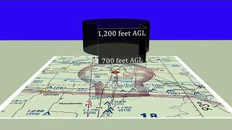Class E and G Airspace