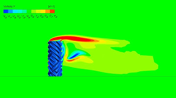 Sponge Porous Transient Side Vorticity