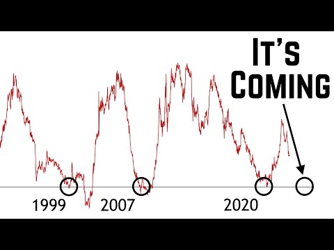 2022 Bear Market Probabilities Are Rising Exponentially | This NEXT SP500 Move Will SHOCK the Market
