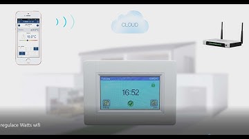 Central Wireless Control System