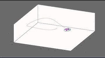 Quad-rotor Position Control Animation