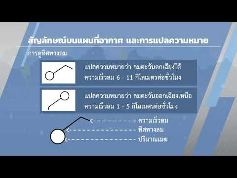 ข้อมูลและสารสนเทศทางอุตุนิยมวิทยา ,แผนที่อากาศผิวพื้น