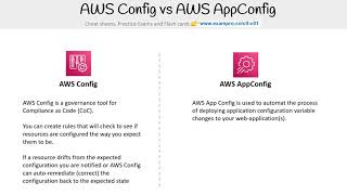 CLF-C01 — AWS Config AWS AppConfig screenshot 3