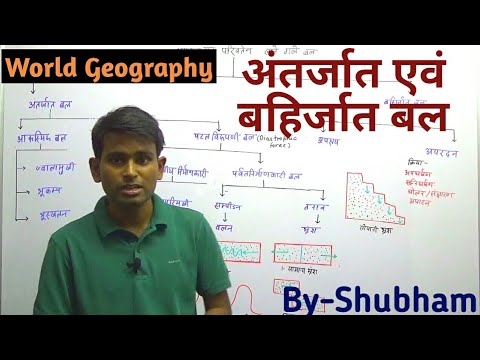 World Geography || अंतर्जात एवं बहिर्जात बल