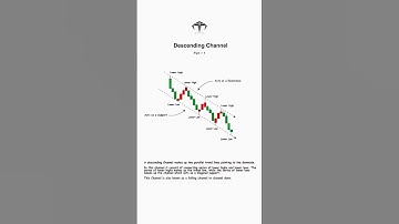 Descending Channel #pattern #chart #shortvideo #shorts #viral #channel