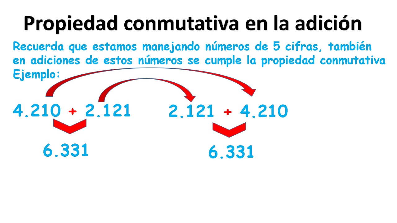 Matemática 5 propiedad conmutativa YouTube Matemática 5 propiedad conmutativa YouTube