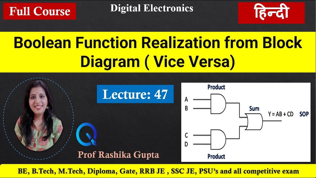 #47 Boolean Function Realization from Block Diagram ( Vice Versa