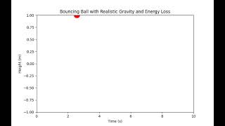 Python Animation: Bouncing Ball With Realistic Gravity And Energy Loss | Day 6/30