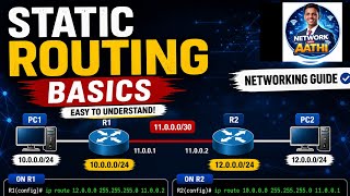 Static Routing Basics | Networking Guide | Network with Aathi