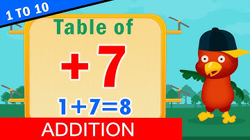 1+7=8 Learn Addition tables, Table of 7, Quiz with Fun -  @Chhota Art - MathsTables