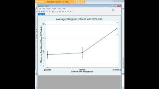 Stata fractional outcomes regression