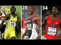 Fastest 200m Time Recorded at every age [15-35]