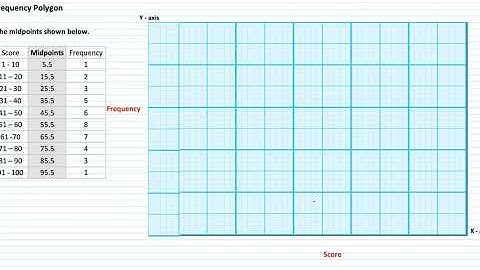 FREQUENCY POLYGON - How to draw a frequency polygon and midpoints for GROUPED DATA