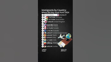 Immigrants by Country: Where did they move from? 2024